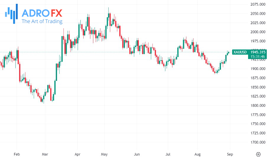 XAUUSD-daily-chart