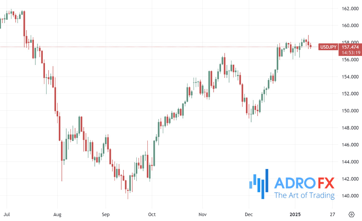 USDJPY-daily-chart