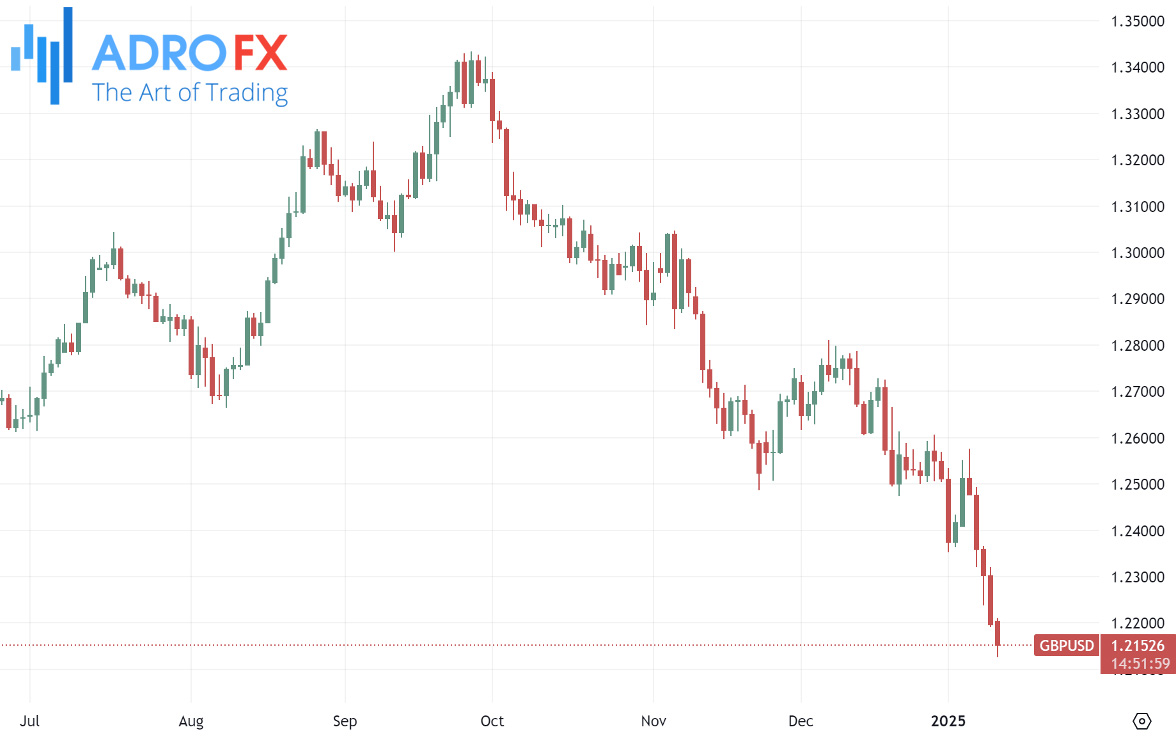 GBPUSD-daily-chart