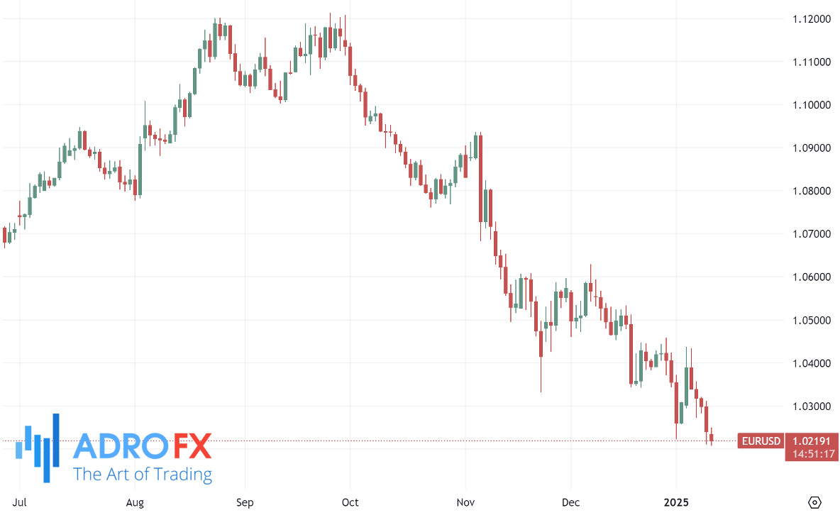 EURUSD-daily-chart