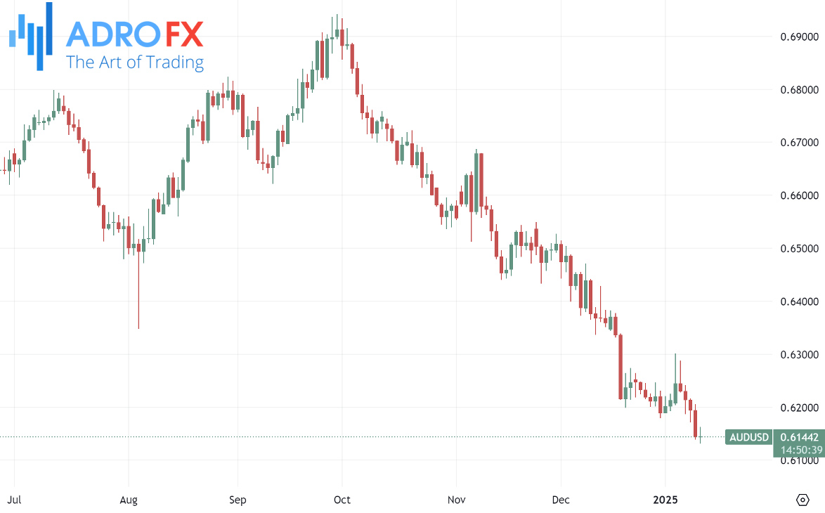 AUDUSD-daily-chart