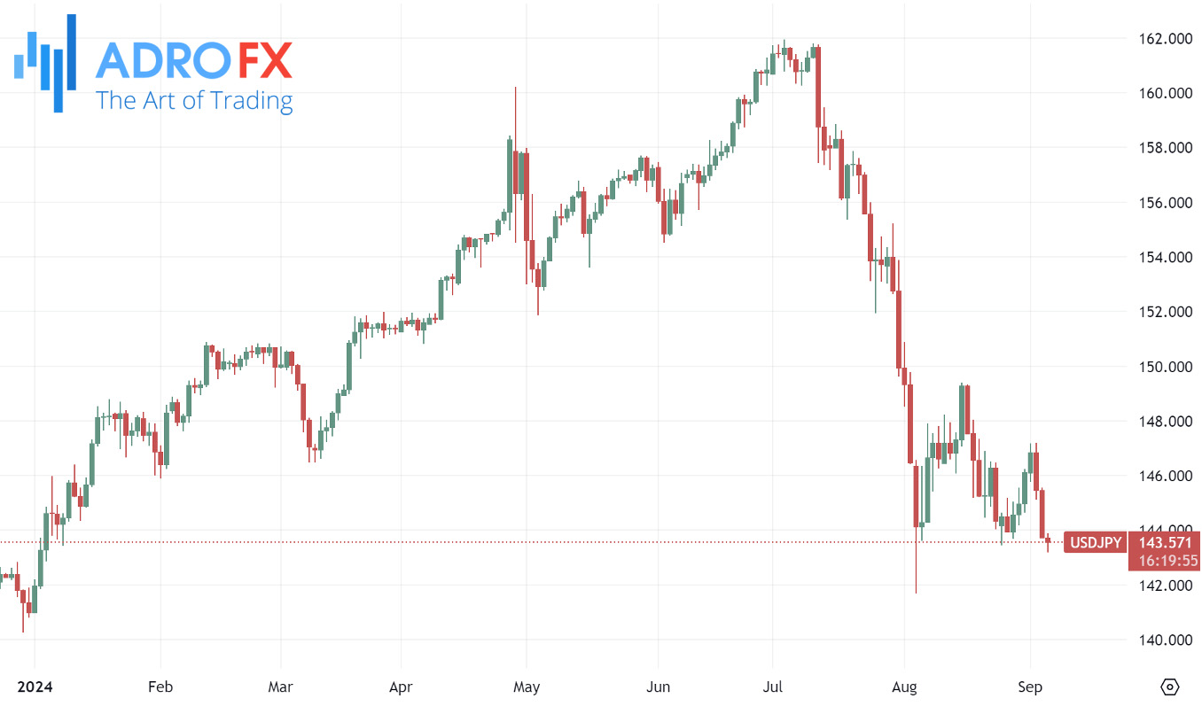 USDJPY-daily-chart