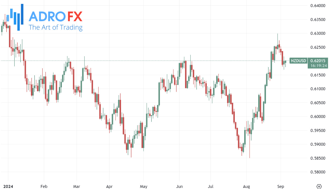 NZDUSD-daily-chart