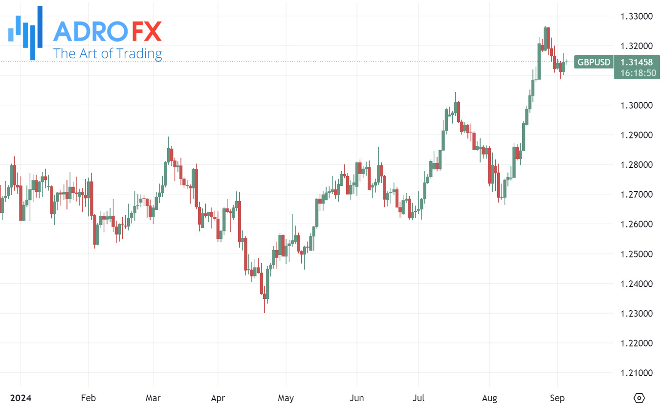 GBPUSD-daily-chart