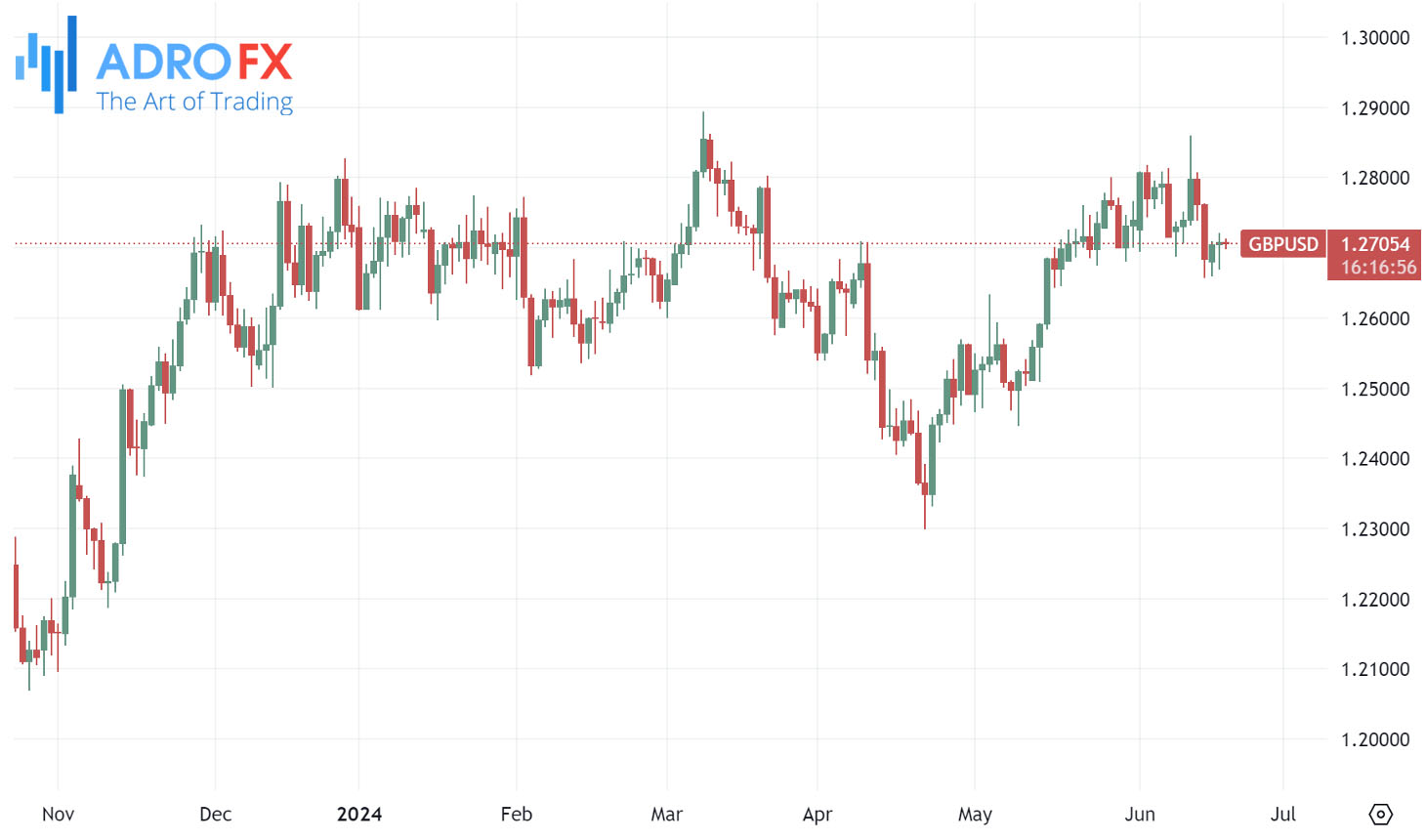 GBPUSD-daily-chart