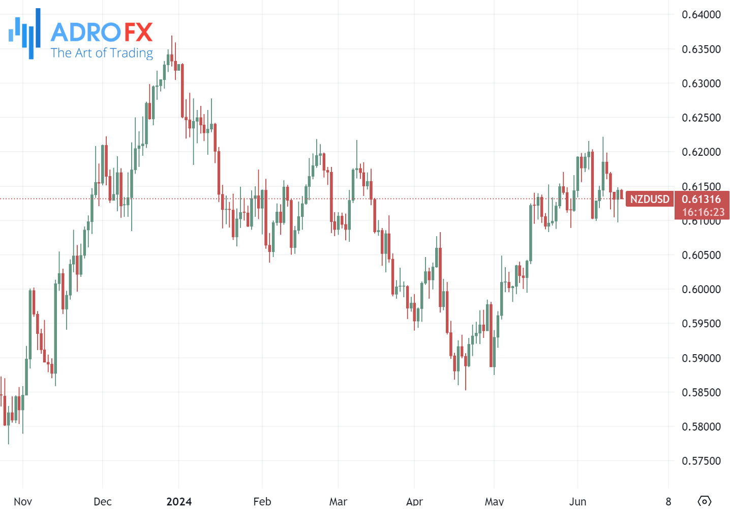 NZDUSD-daily-chart