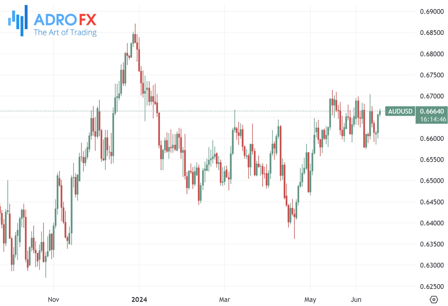 AUDUSD-daily-chart