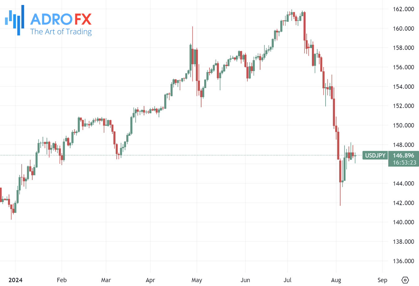 USDJPY-daily-chart