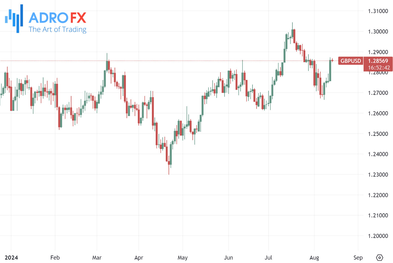 GBPUSD-daily-chart