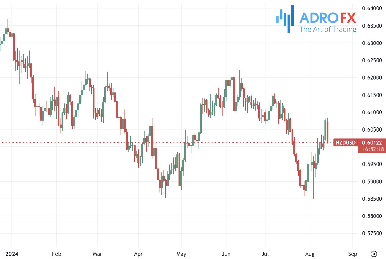 NZDUSD-daily-chart