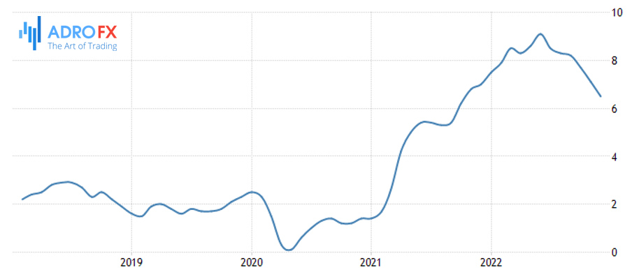 US-inflation-rate