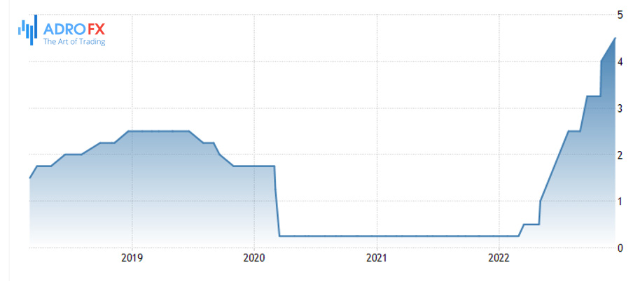 US-interest-rate