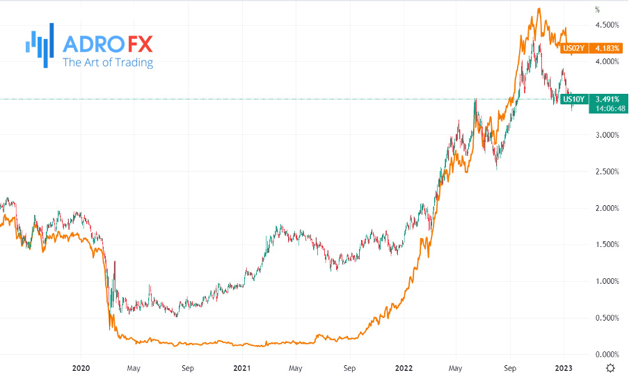 Nasdaq-SP-500-and-Dow-Jones-hourly-chart