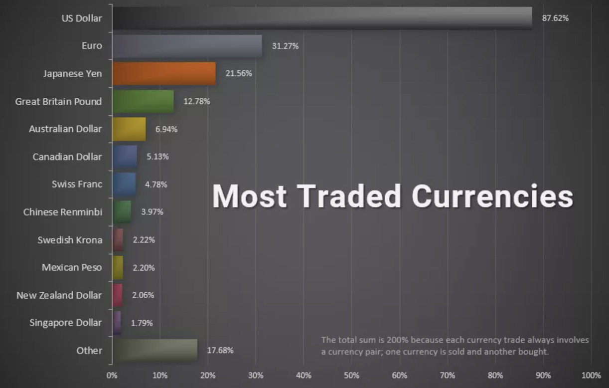 Top-10-most-traded-currency-pairs