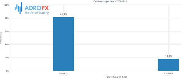 CME-Target-rate-probabilities-for-June-14th-2023-Fed-meeting