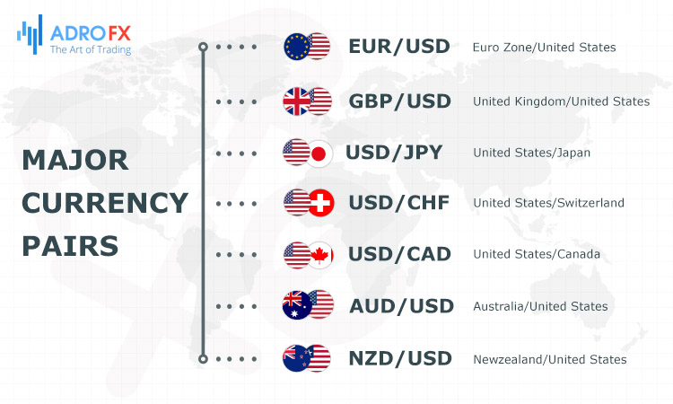 Understanding-How-to-Read-Currency-Pairs