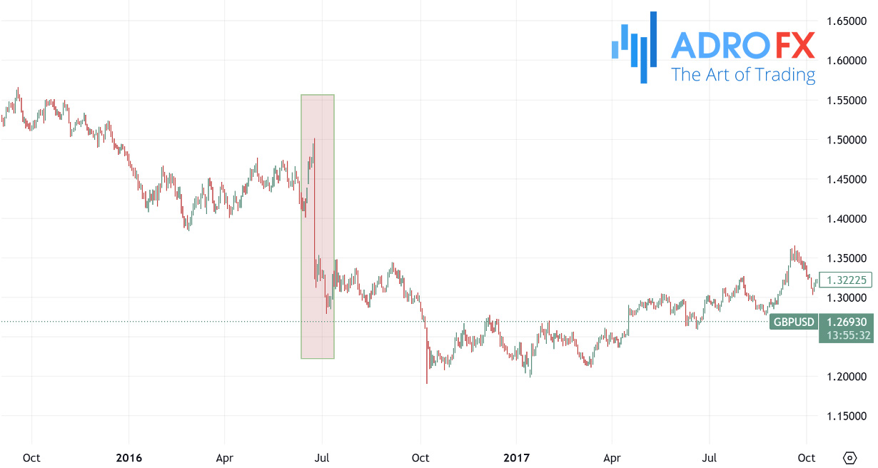 GBPUSD-drop-in-June-2016