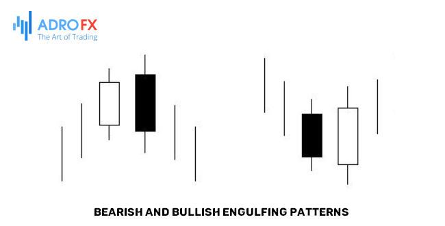 Bearish-and-Bullish-Engulfing-Patterns