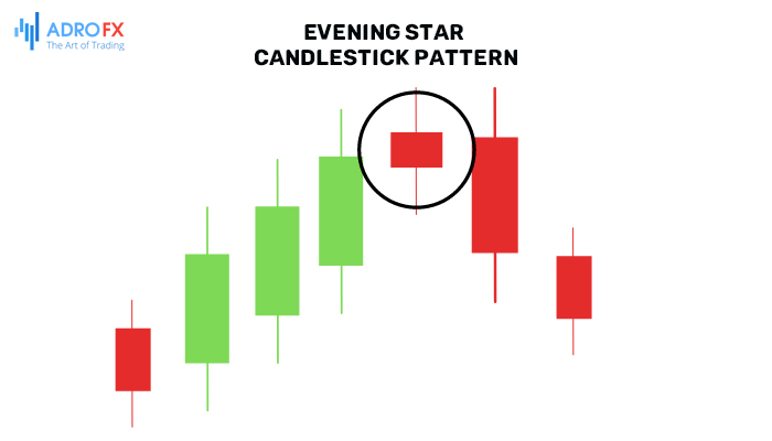 Evening-Star-candlestick-pattern