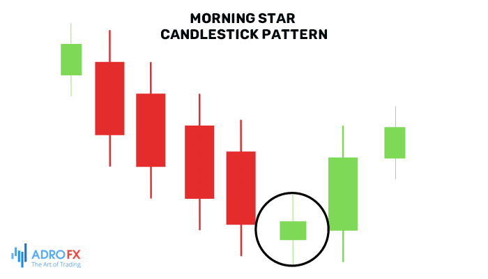 Morning-Star-candlestick-pattern