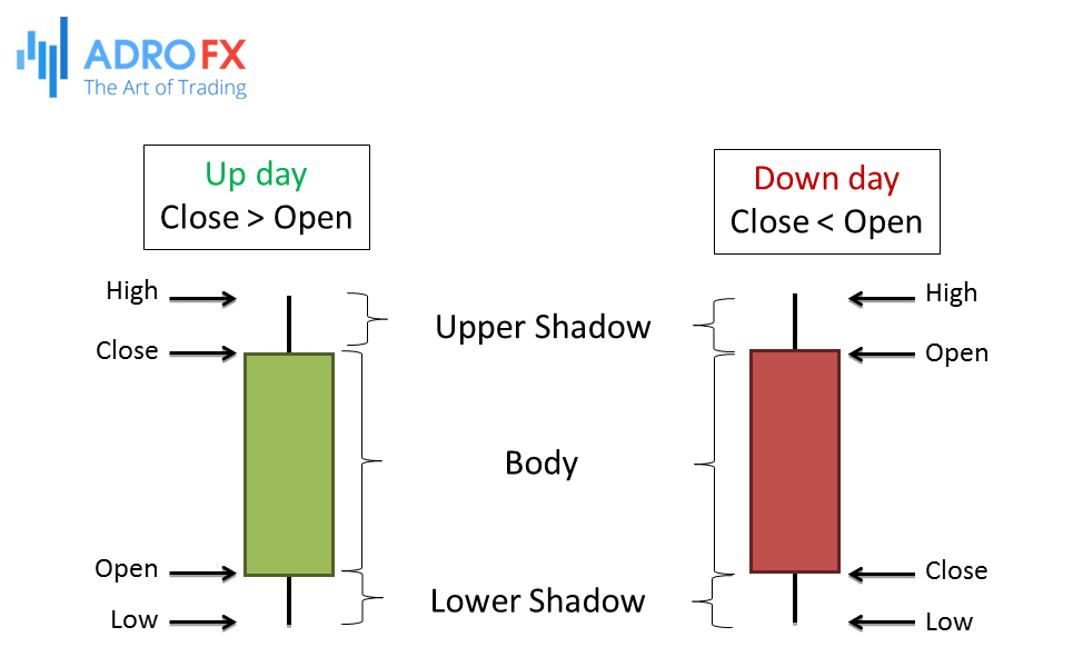 Japanese-candlestick