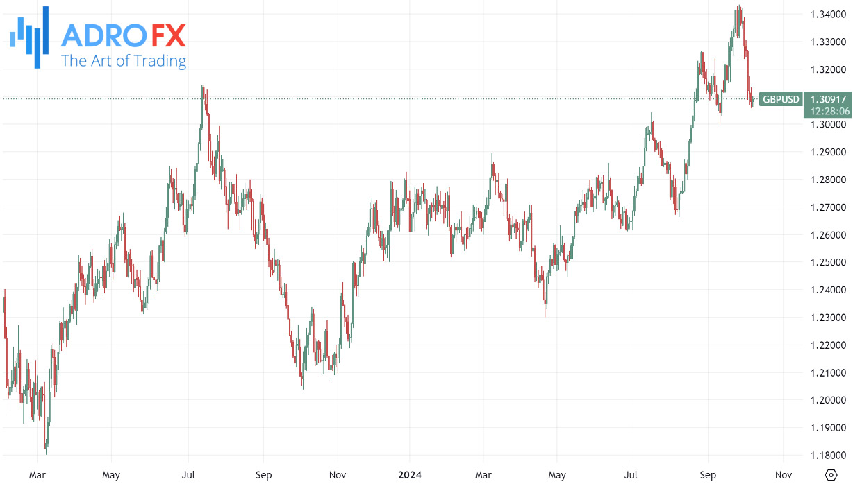 GBPUSD-daily-chart