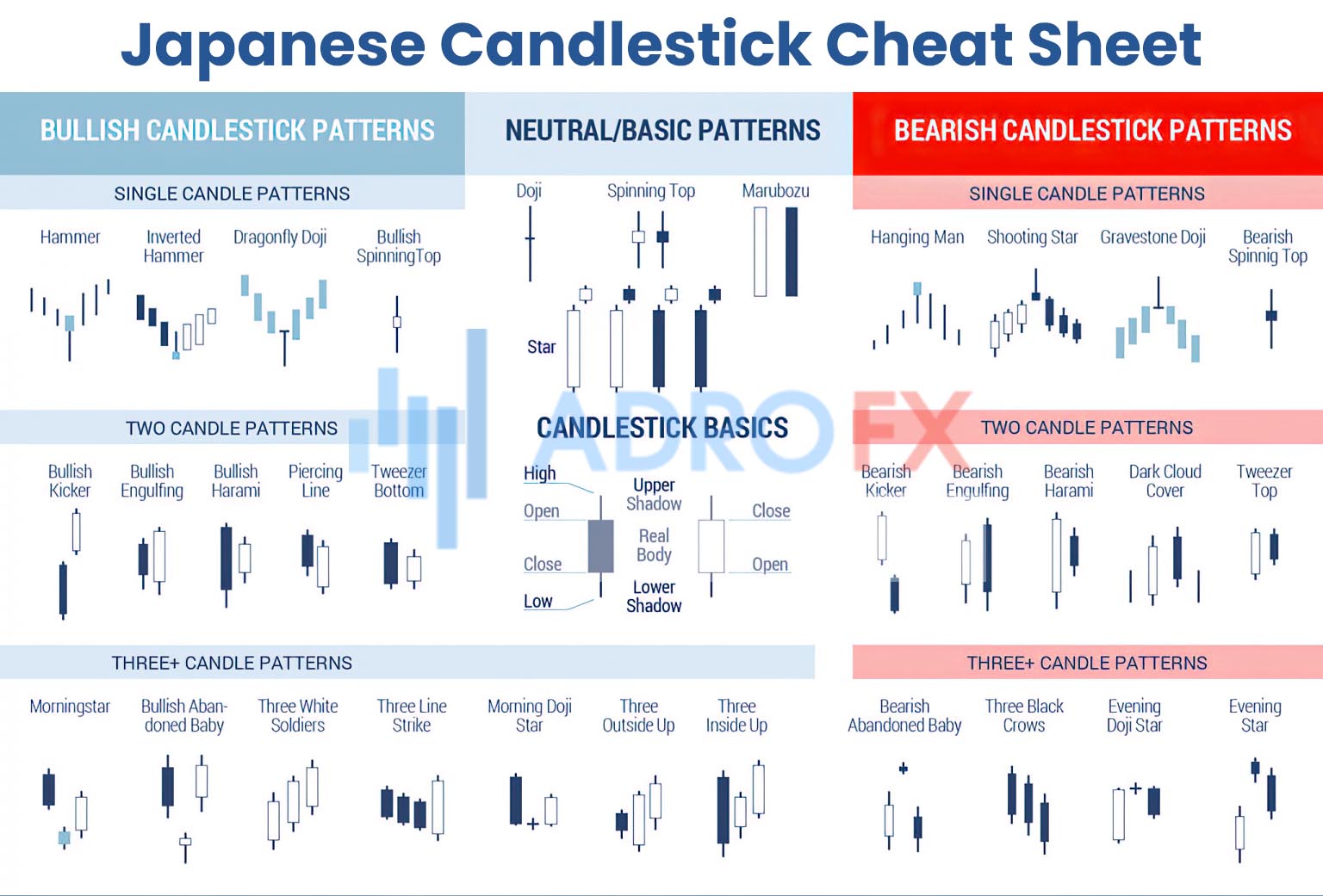 Japanese-Candlestick-Cheat-Sheet