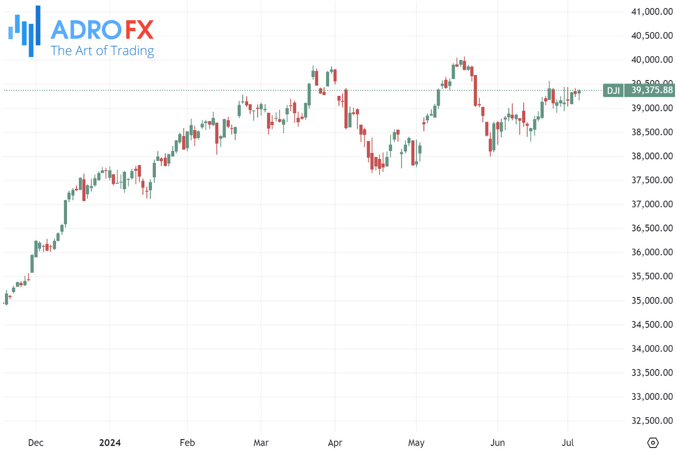 Dow-Jones-Industrial-Average-index-daily-chart