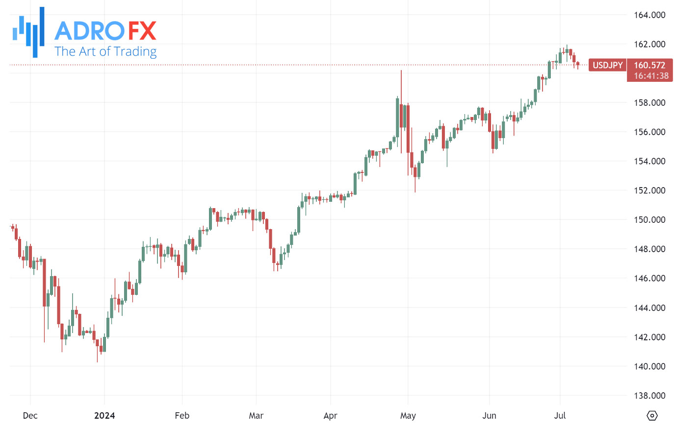 USDJPY-daily-chart