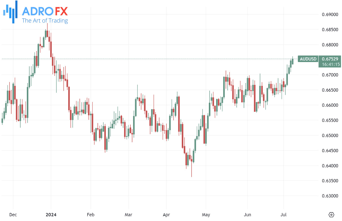 AUDUSD-daily-chart