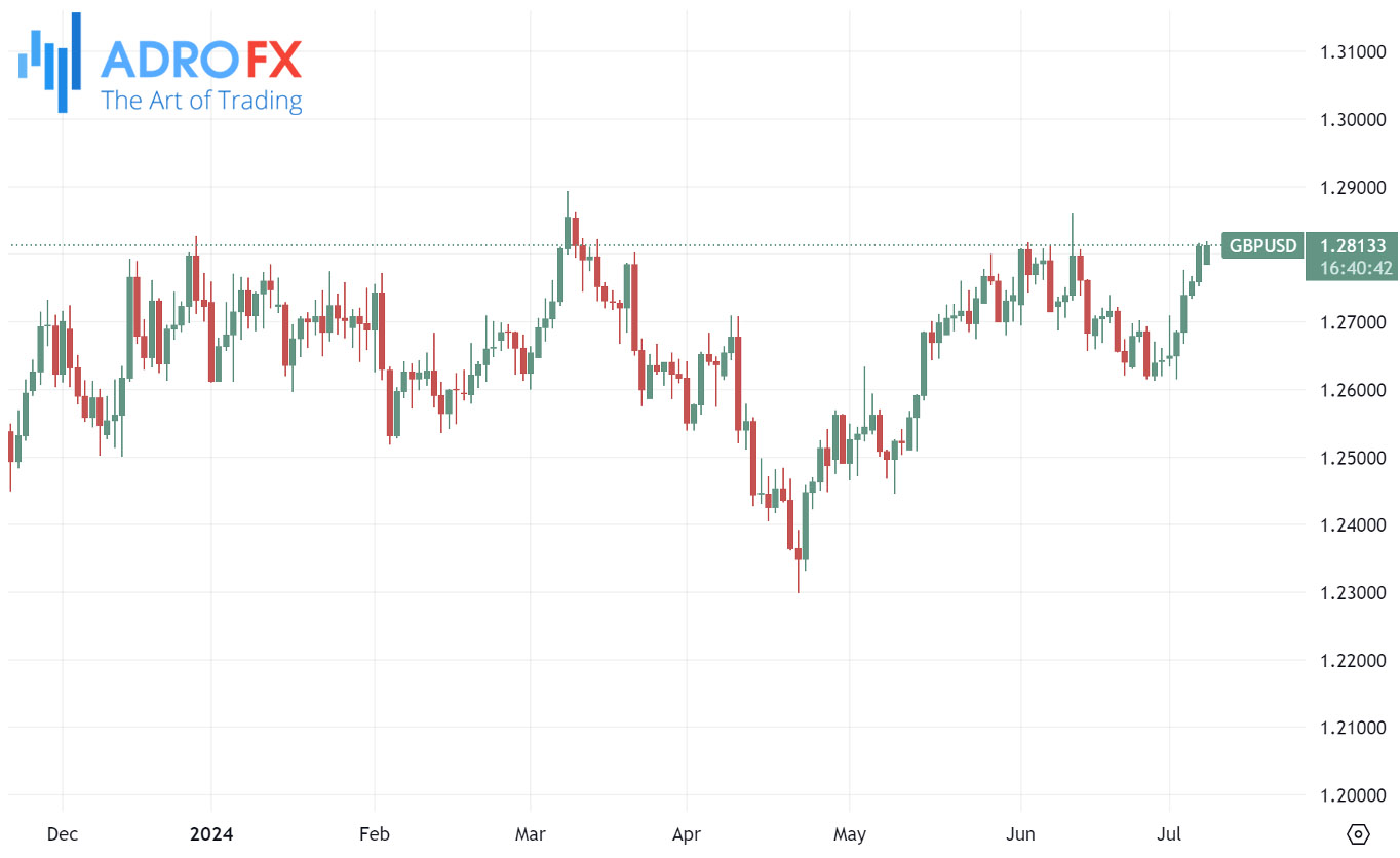 GBPUSD-daily-chart