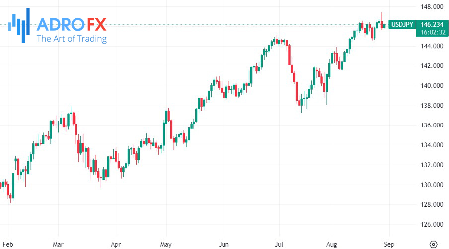 USDJPY-daily-chart