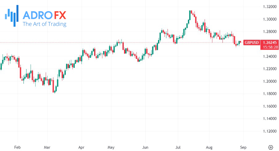 GBPUSD-daily-chart