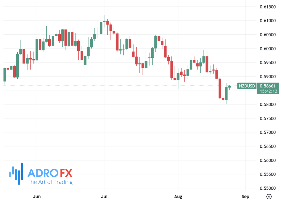 NZDUSD-daily-chart