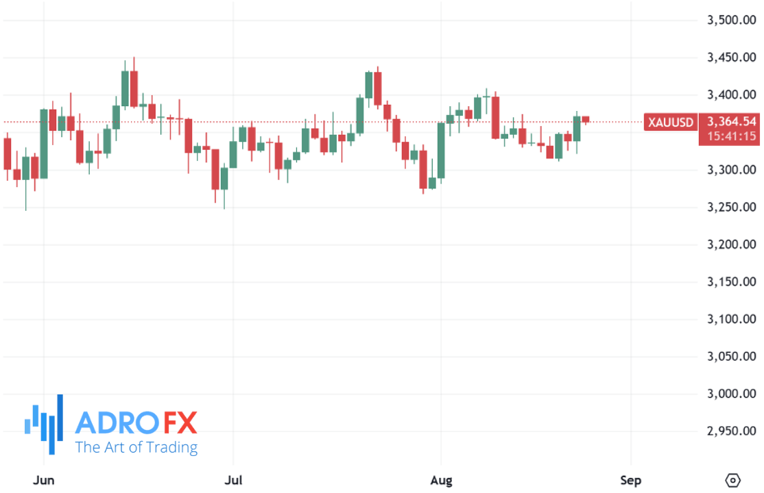 XAUUSD-daily-chart