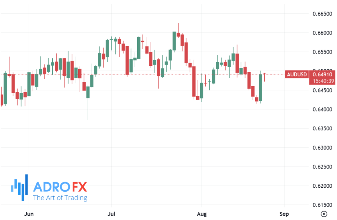 AUDUSD-daily-chart