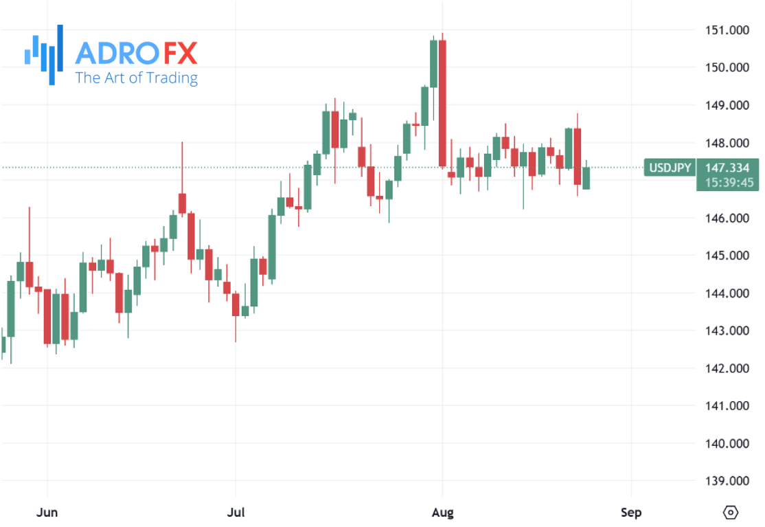 USDJPY-daily-chart