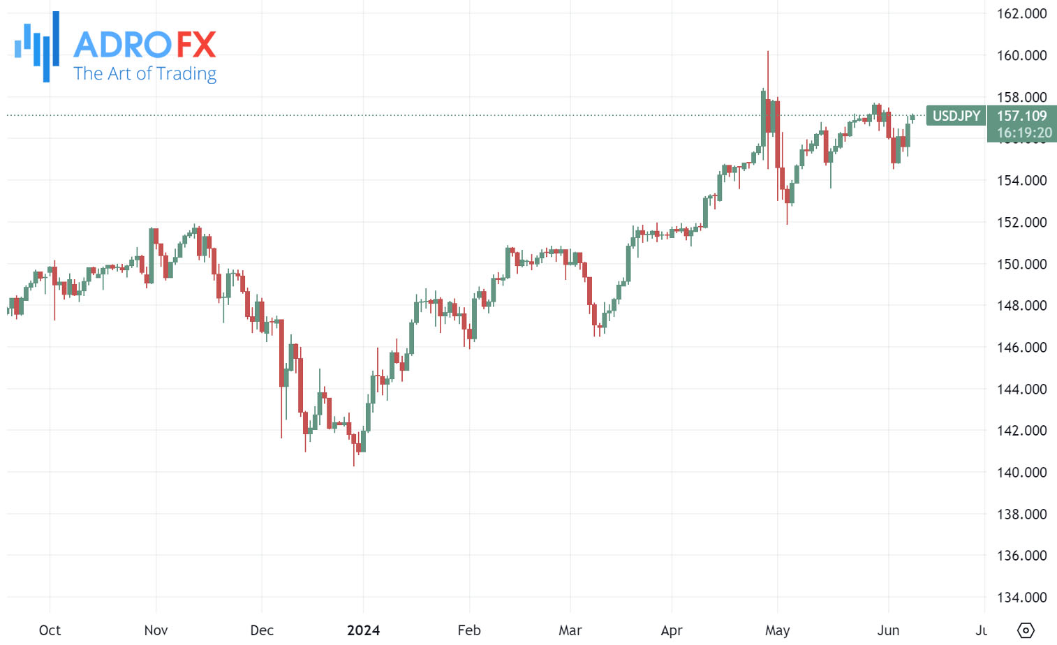 USDJPY-daily-chart