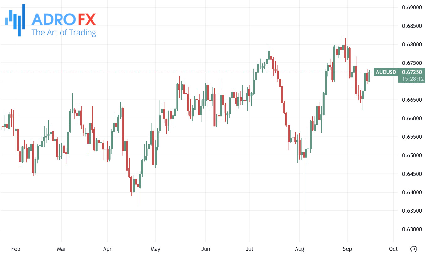 AUDUSD-daily-chart