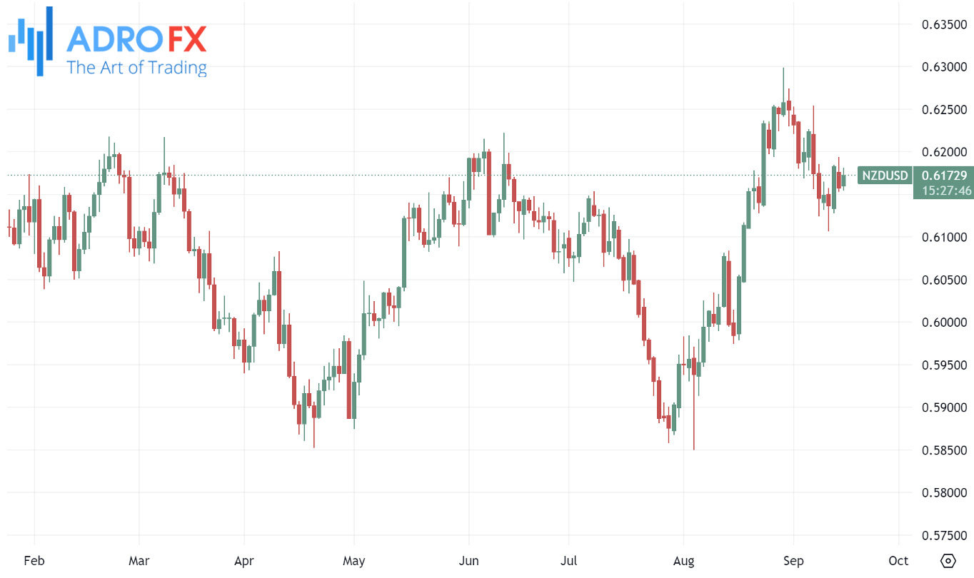 NZDUSD-daily-chart