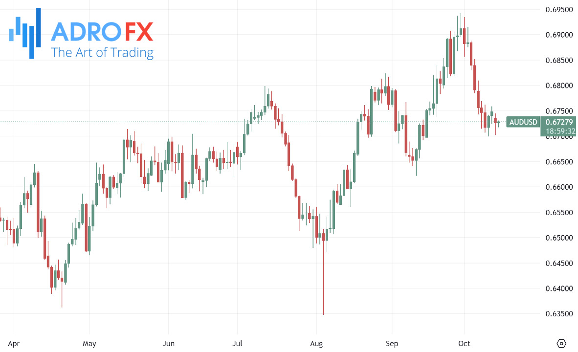 AUDUSD-daily-chart