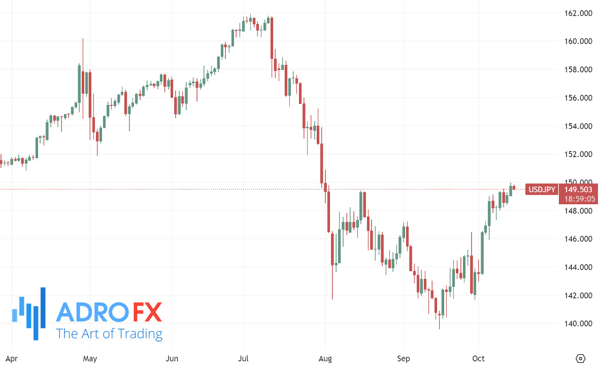 USDJPY-daily-chart