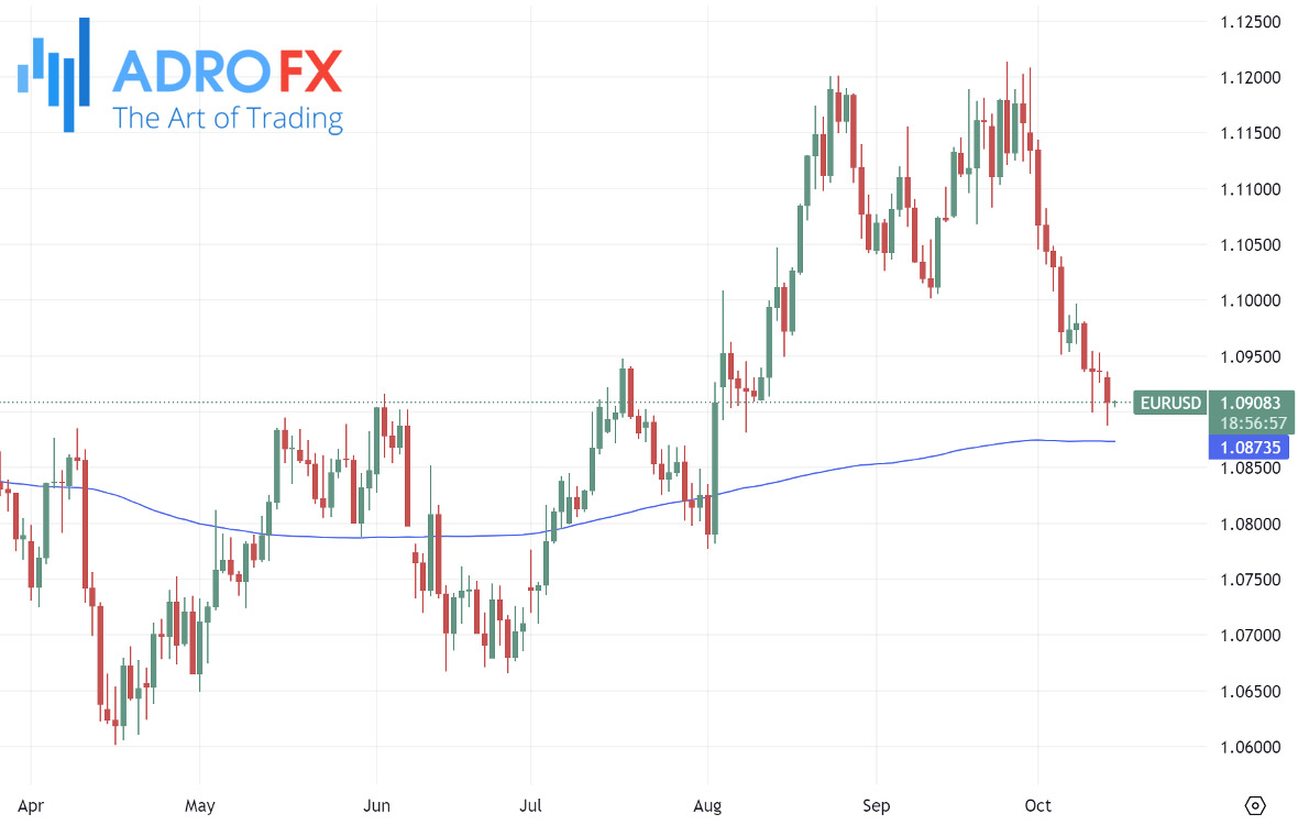 EURUSD-daily-chart+EMA