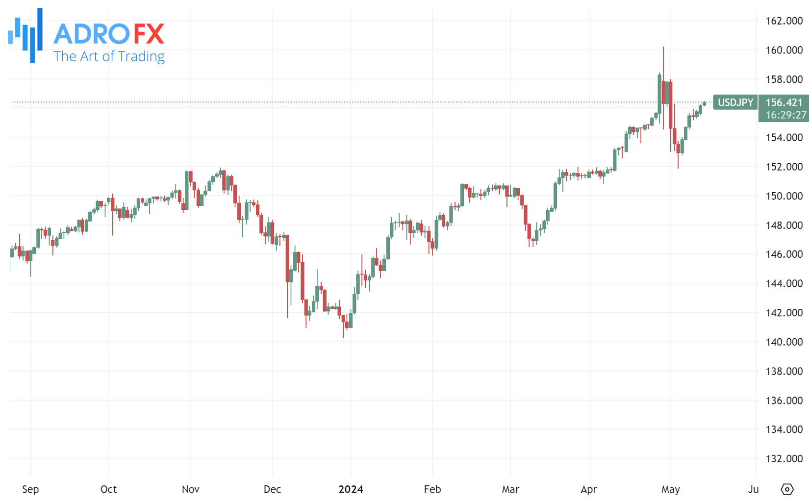 USDJPY-daily-chart