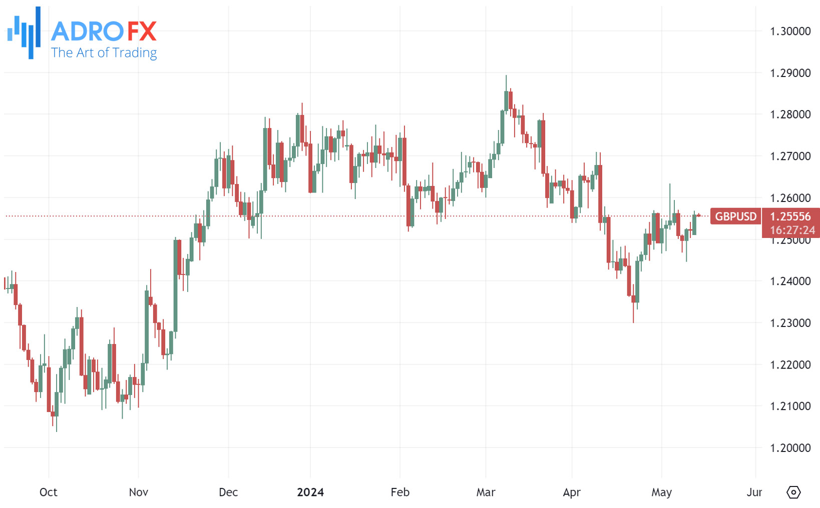 GBPUSD-daily-chart