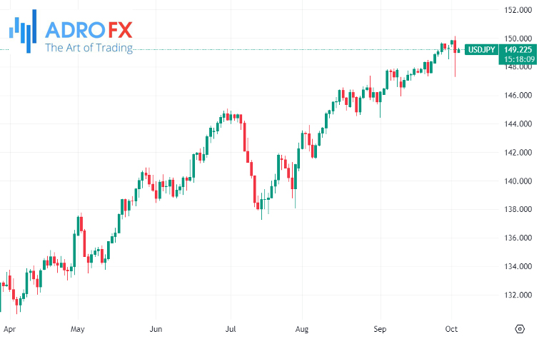 USDJPY-daily-chart