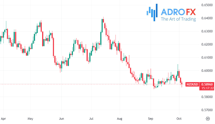 NZDUSD-daily-chart