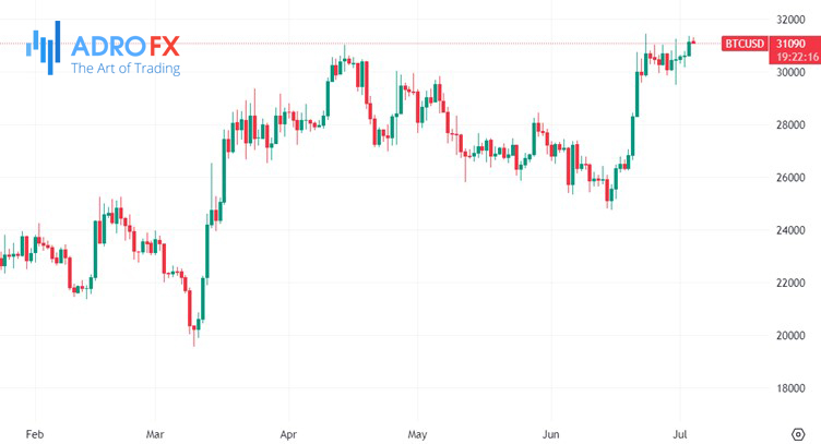 BTC-USD-daily-chart