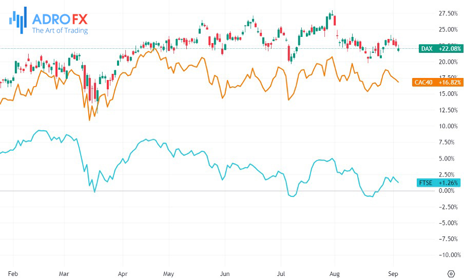 DAX-CAC40-and-FTSE100-daily-chart