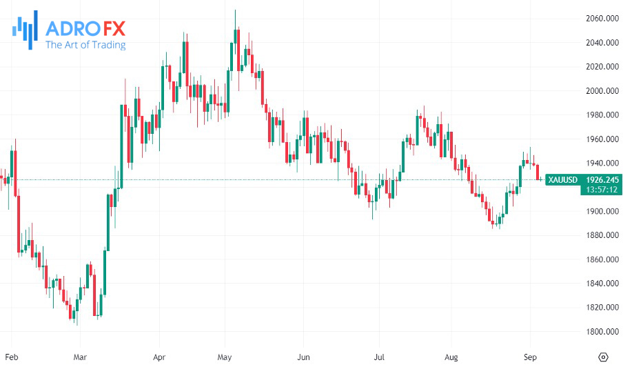 XAUUSD-daily-chart